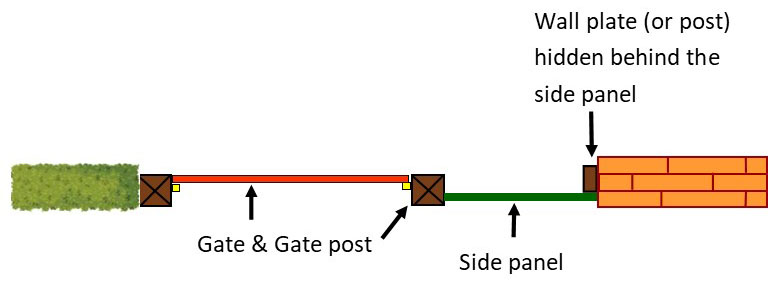Gate and side panel diagram